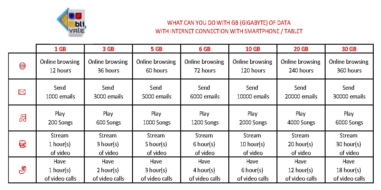 blivale_image_en_table_what-can-i-do-with-sim-or-esim-with-gb What can I do with SIM or eSIM with GB of local and international data?