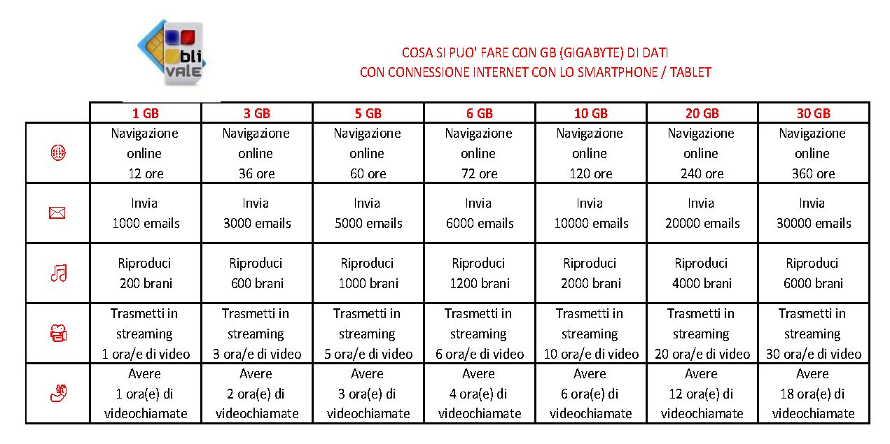 blivale_image_it_tabella_cosa-posso-fare-con-sim-card-o-esim-con-gb image blivale_image_it_tabella_cosa-posso-fare-con-sim-card-o-esim-con-gb Cosa posso fare con SIM Card o eSIM con GB di dati locali e internazionali?