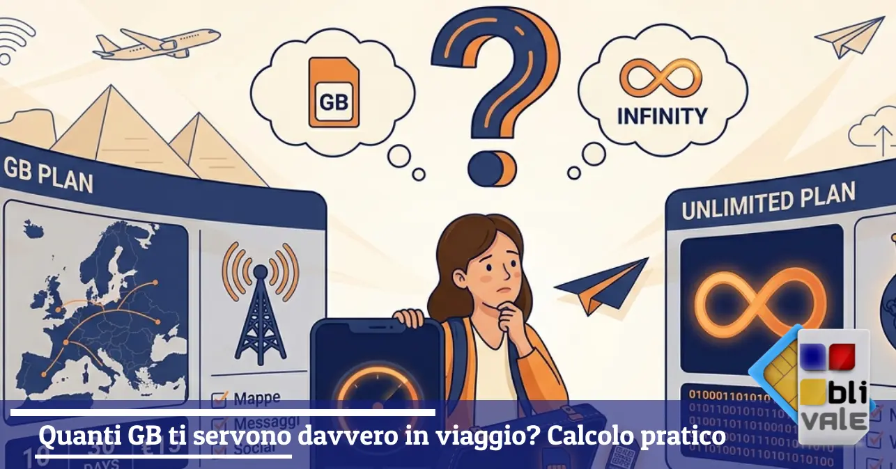blivale-it-calcolatore-giga-viaggio-esim-643x337 Quanti GB ti servono davvero in viaggio? Calcolo pratico