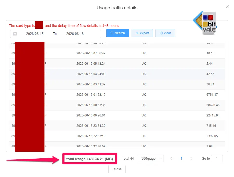 blivale_image_UK_unlimited_traffic_144gb_20260615-20260618_1a 144 GB consumati in 4 giorni nel Regno Unito. Senza un singolo rallentamento.