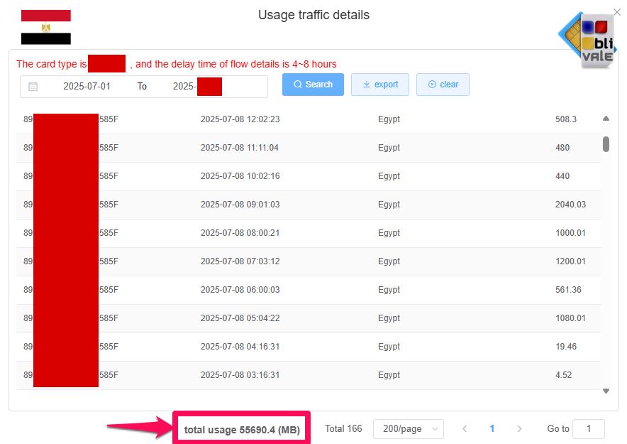 blivale_image_example_esim_egypt Le eSIM Unlimited BLIVALE sono davvero Illimitate? Le Prove Reali