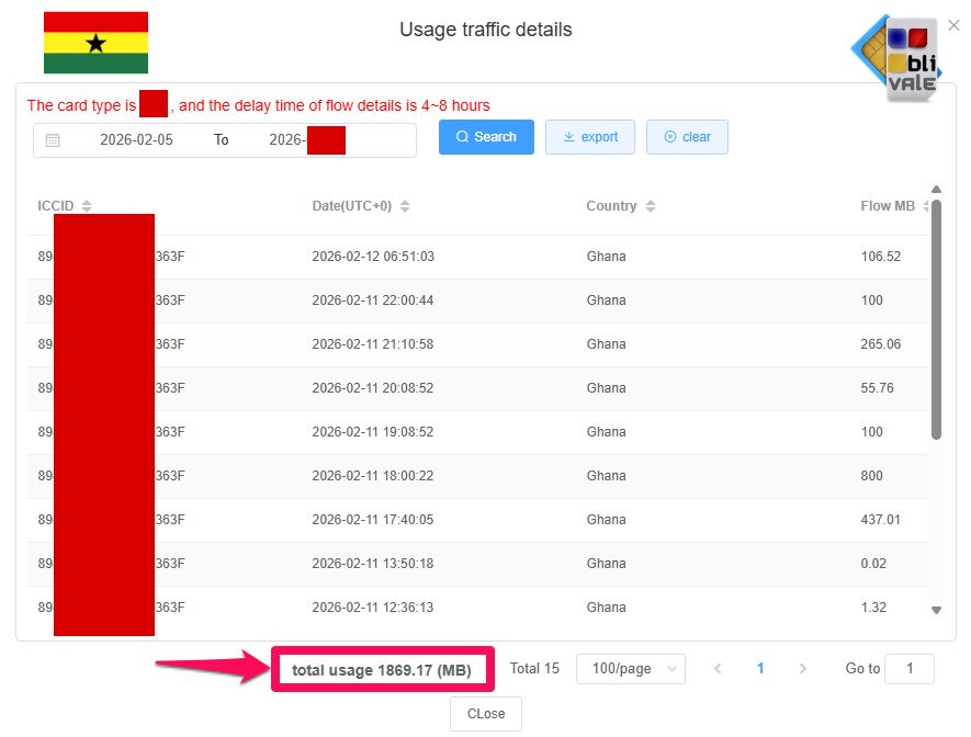 blivale_image_example_esim_ghana Le eSIM Unlimited BLIVALE sono davvero Illimitate? Le Prove Reali