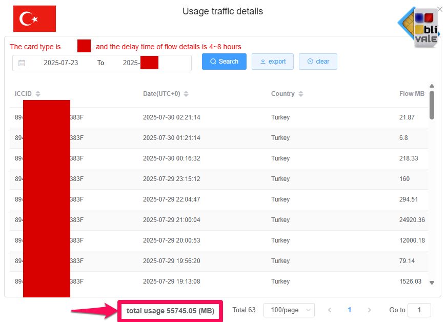 blivale_image_example_esim_turkey Le eSIM Unlimited BLIVALE sono davvero Illimitate? Le Prove Reali