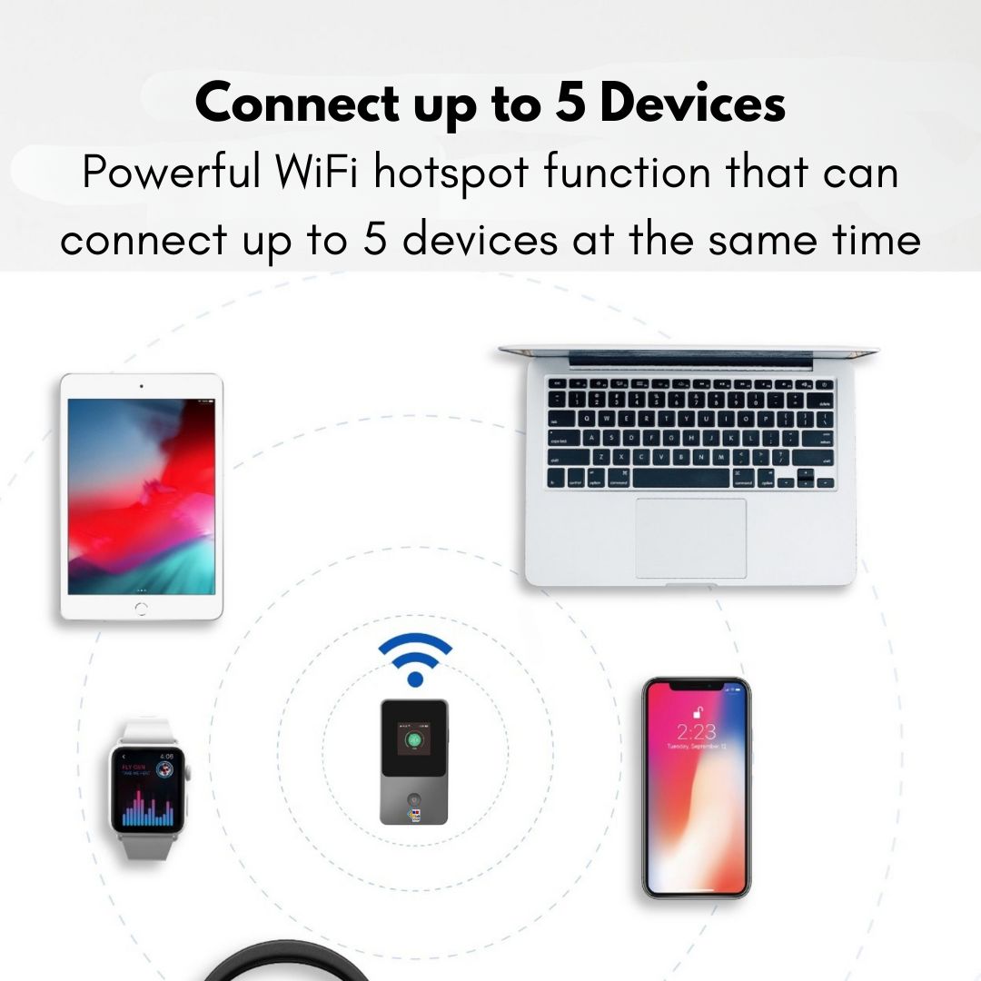 blivale_router_wifi_go_05 BLIVALE GO Pocket Router WiFi with 5GB Global Data