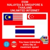 blivale_en_esim_new_malaysia_singapore_thailand_unlimited_1080x1080 Comparative analysis between international eSIM operators
