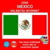 blivale_en_esim_new_mexico_unlimited_1080x1080 BLIVALE vs Airalo 2026: &iquest;Qu&eacute; significa realmente "Ilimitado"?