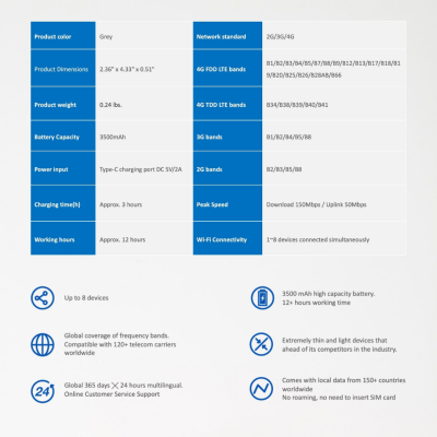 blivale_router_wifi_go_09 BLIVALE GO Pocket Router WiFi with 5GB Global Data