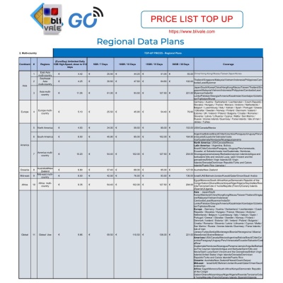 blivale_router_wifi_go_price_list_top_up_70-2 BLIVALE GO Pocket Router WiFi with 5GB Global Data